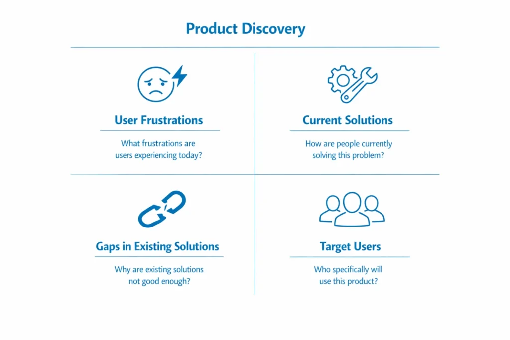 How to Turn a Startup Idea Into a Real Digital Product 3